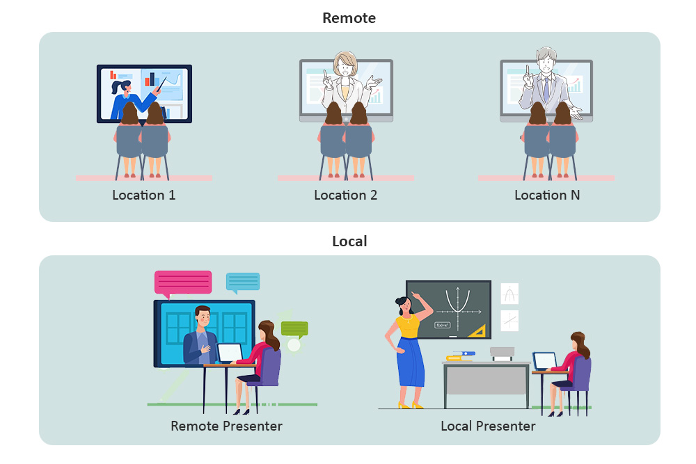 Virtual Classroom (eLSU)